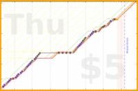mbork/ledger's progress graph