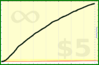 adamwolf/test_rss_forum's progress graph