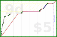 shanaqui/steamdeck's progress graph