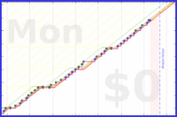 pjh/ai's progress graph