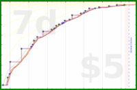 narthur/healthtok's progress graph