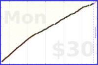 d/mustdo's progress graph