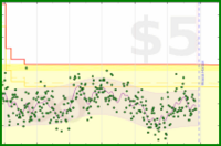 mo/weight's progress graph
