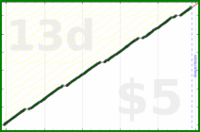byorgey/music's progress graph