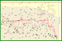 cringe/inbox's progress graph