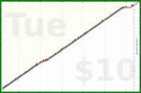 utf9k/groceryshops's progress graph