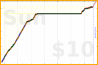 charlieachieves/planks's progress graph