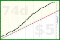 phthalate/watchingfilms's progress graph