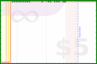 alys/mustdo's progress graph