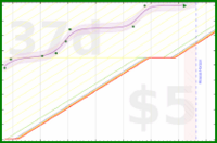 baronvonchickenpants/zwischenzug's progress graph