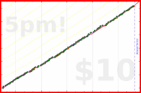 meta/wvi's progress graph