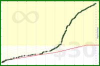 d/entomophobia's progress graph