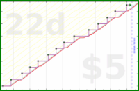d/fatebook's progress graph
