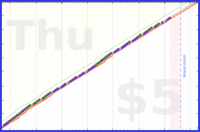 mbork/prayer-rosary's progress graph