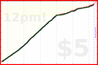 johnmarkos/tech-learning's progress graph