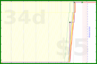 d20diceman/vr's progress graph