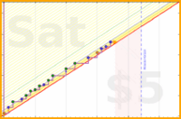 chriswax/book's progress graph