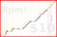 ncyrocks/papers's progress graph