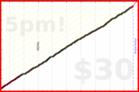 d/mmuvi's progress graph
