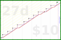 b/brolodex's progress graph