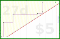 shanaqui/takeleave's progress graph