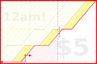 rubygagotoku/bltop100's progress graph