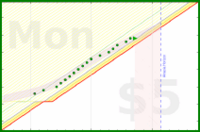alys/today_all_touched's progress graph
