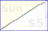 shanaqui/checkmail's progress graph