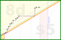 haribol/f_fruits's progress graph