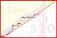travisp471/kegel's progress graph