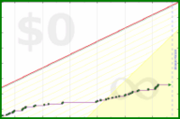 pjh/sticks's progress graph