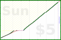 shanaqui/shoppingreminder's progress graph