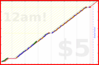 poisson/tomorrow_to_do's progress graph