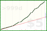 sodaware/weekly-review-notes's progress graph