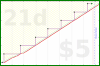 rubygagotoku/backups's progress graph