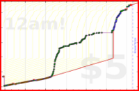 pjpants/deutsch's progress graph