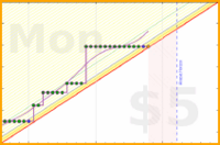 baronvonchickenpants/juggle-time's progress graph