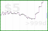 mad/pocket-backlog's progress graph