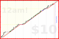 rob/klavier's progress graph