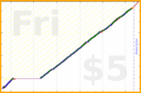 shanaqui/recycling's progress graph