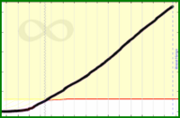 meta/pledged's progress graph