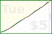 iris92/reading's progress graph