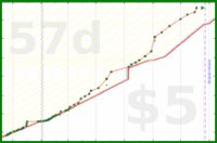 phthalate/readingisfun's progress graph