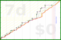 mbork/studying's progress graph