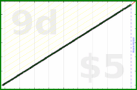 shanaqui/freshdocs's progress graph