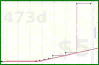 ssgear456/hmtv-core-dev-time's progress graph