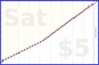 narthur/fam's progress graph