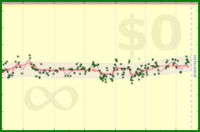 pjh/w's progress graph