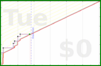 oulfis/change-places's progress graph