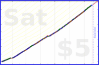 styrke/pushups's progress graph